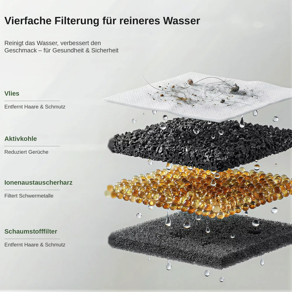 Vierfaches Filtersystem für sauberes Katzenwasser